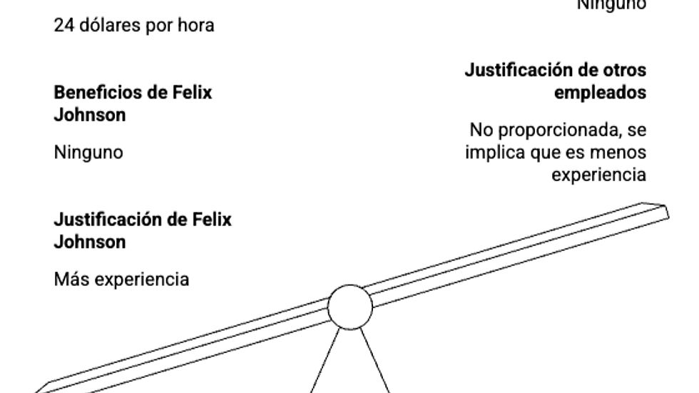 Impacto económico en el equipo humano