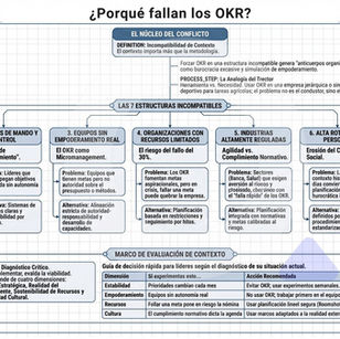 ¿Por qué los OKR pueden destruir tu empresa? (7 tipos de organizaciones que no son compatibles)