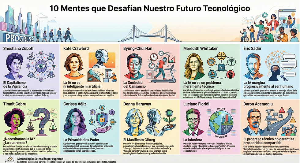 Infografia 10 pensadores