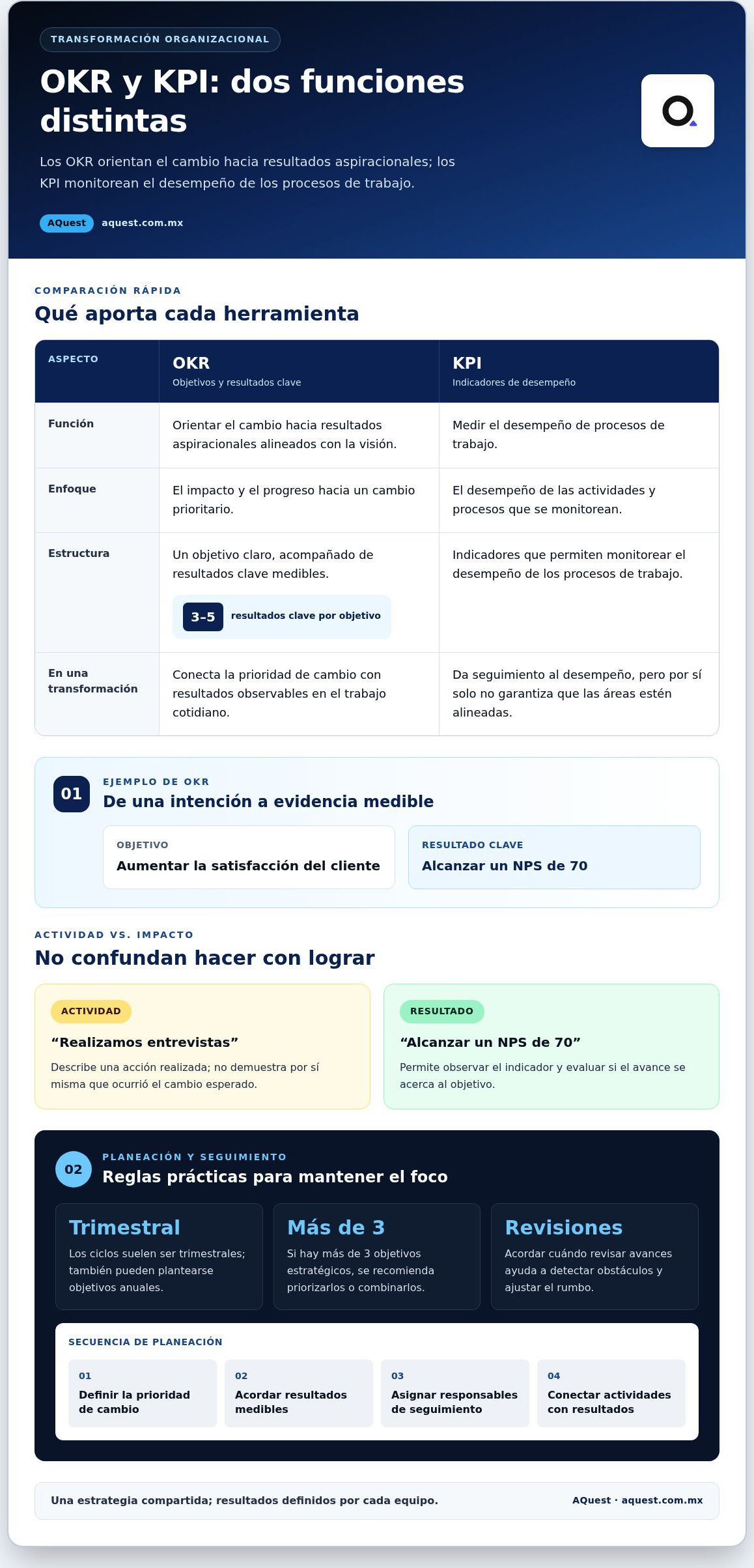 OKR para transformación organizacional