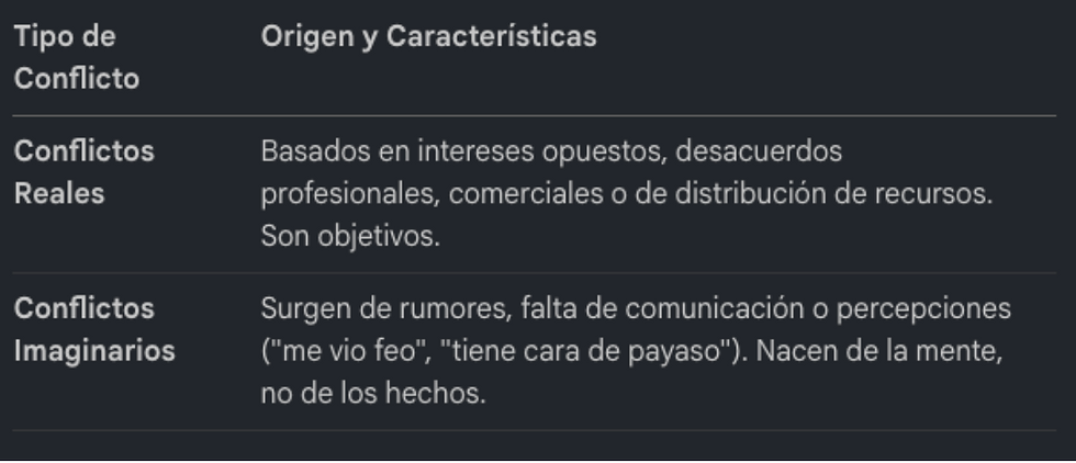 tipo de conflicto
