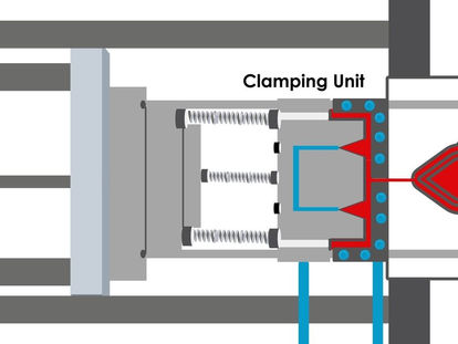 5 Innovative Plastic Moulding Techniques Revolutionizing Manufacturing