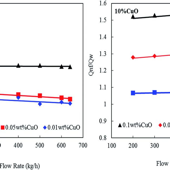 The Role of Heat Transfer in Engineering Design