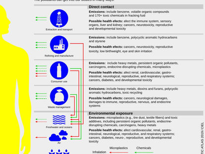 Tailoring Plastic Properties Through Additives and Fillers for Specific Applications