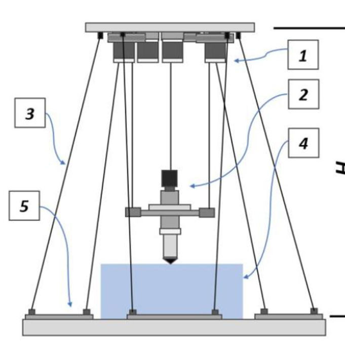 Maximizing Your 3D Printer’s Lifespan: Maintenance Tips and Tricks
