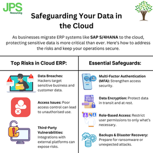Safeguarding your data