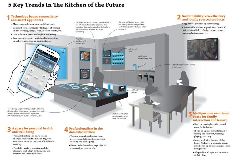 5 Kitchen Trends