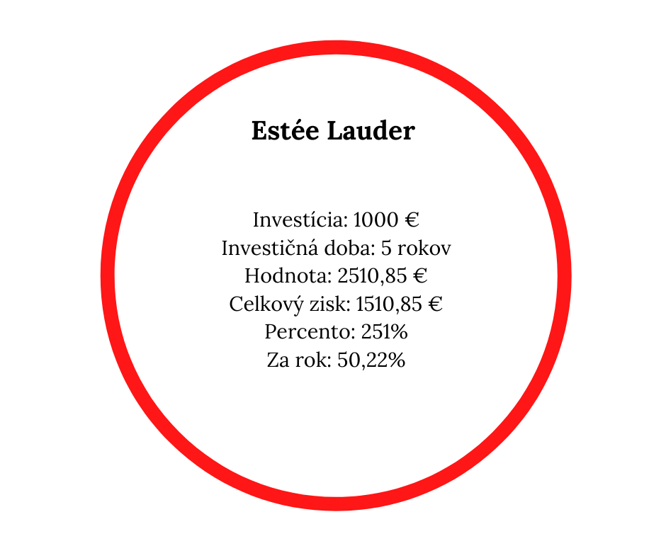 Výpočet investície do akcií spoločnosti Estée Lauder