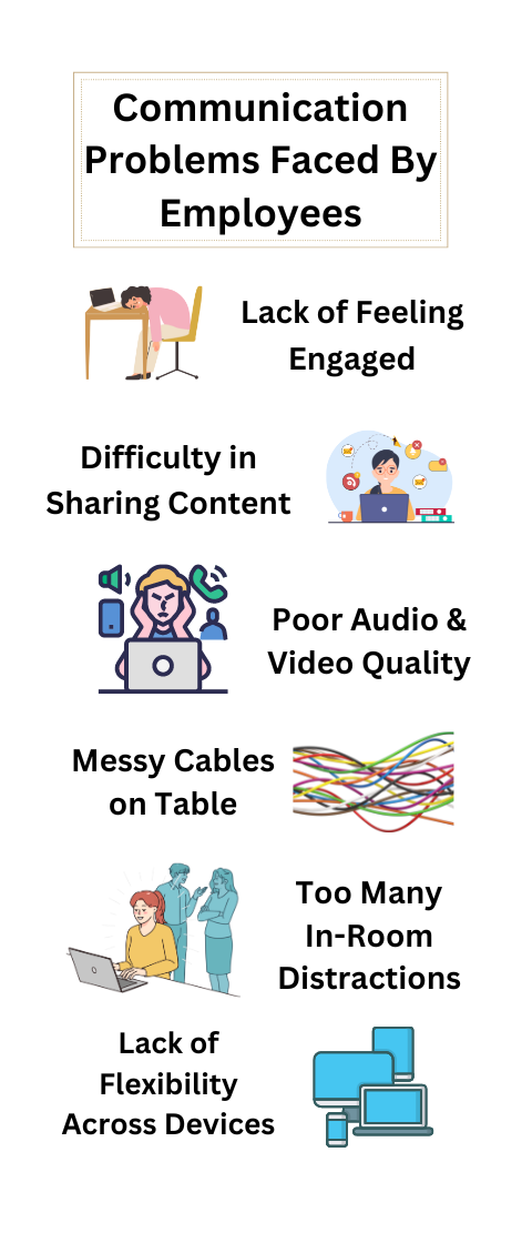 Infographic listing employee communication problems: engagement, content sharing, audio/video quality, cable mess, distractions, device flexibility.