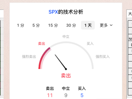 3/31日美股期权行情及价格预期