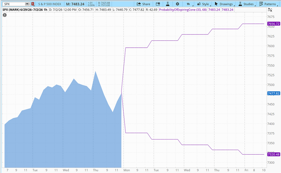 按照68%的概率推算的价格区间