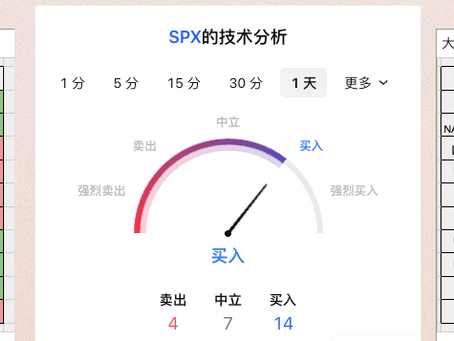 5/11日美股期权行情及重要点位
