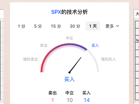 1/6日美股期权行情及价格预期