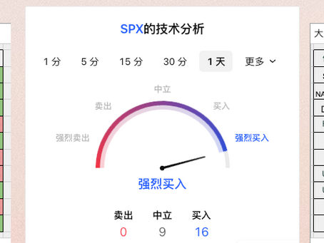 7/9日每日行情及重要点位