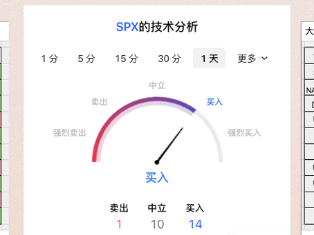 6/16日美股期权行情及价格预期