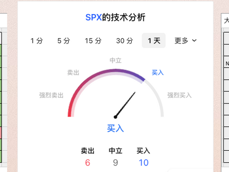 9/2日每日行情及重要点位