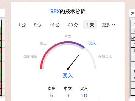 7/30日每日行情及重要点位