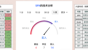 4/16日美股期权行情及价格预期