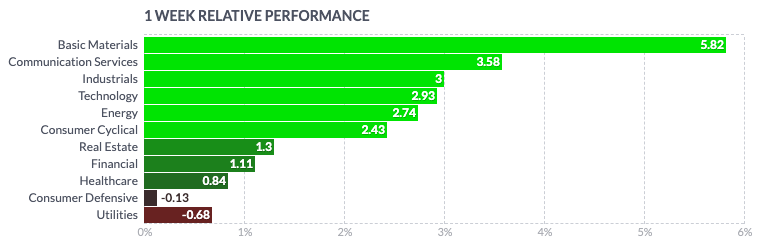 各大版块全面下跌