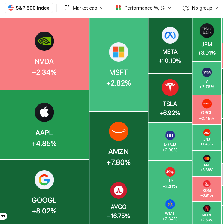 主流个股本周表现