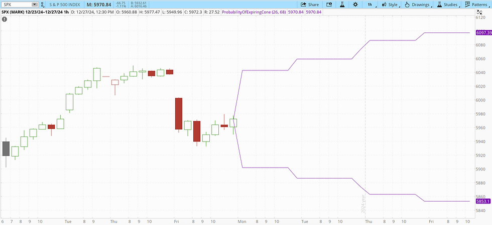 按照68%的概率推算的价格区间