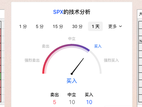 6/17日美股期权行情及价格预期