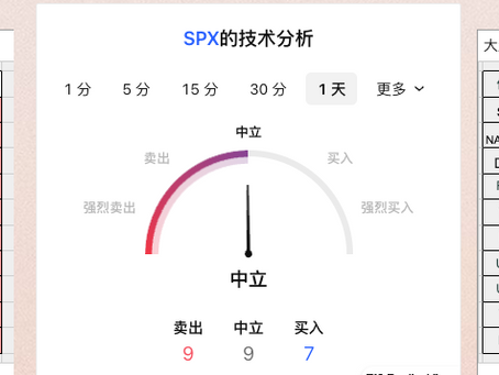 6/17日每日播报及重要点位
