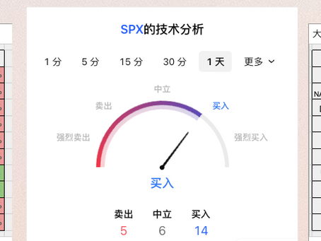 4/21日美股期权行情及价格预期