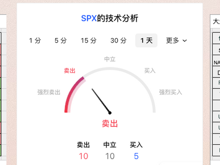 2/24日美股期权行情及价格预期