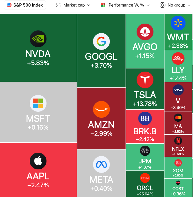 主流个股本周表现