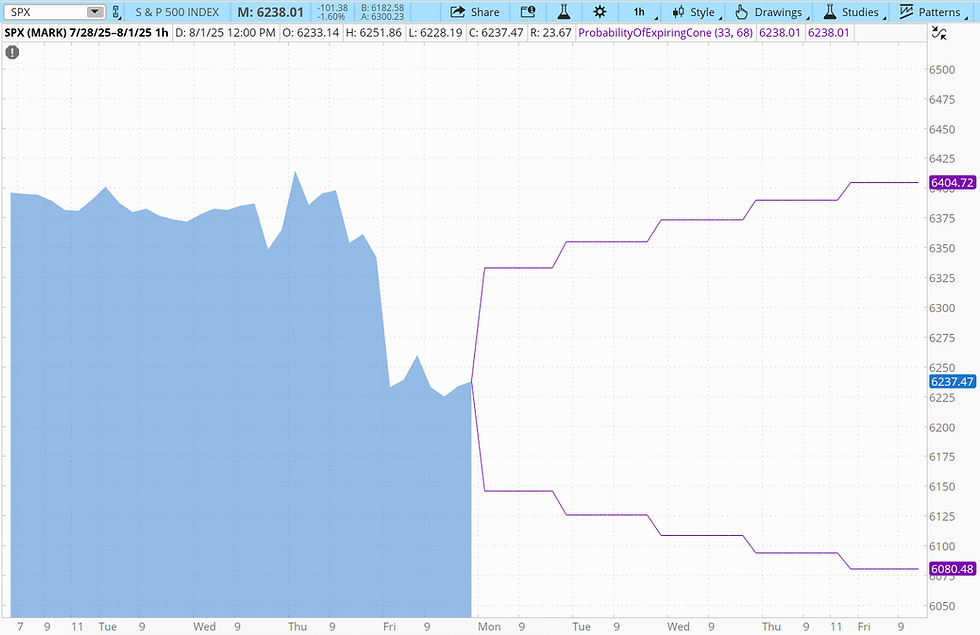 按照68%的概率推算的价格区间