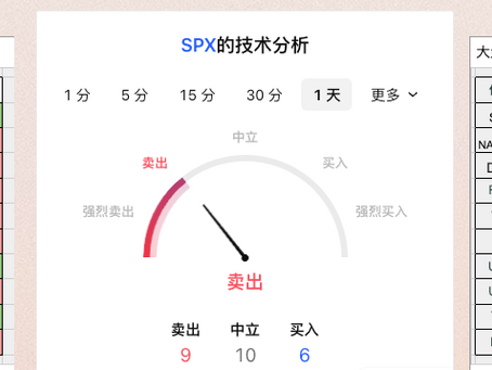 2/19日美股期权行情及价格预期