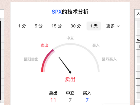 3/7日美股期权行情及价格预期