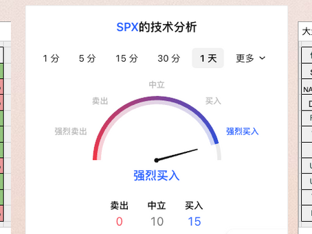 6/30日美股期权行情及价格预期