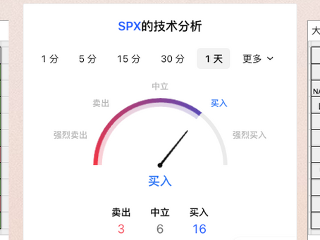4/13日美股期权行情及价格预期