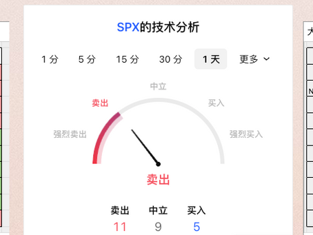 4/2日美股期权行情及价格预期