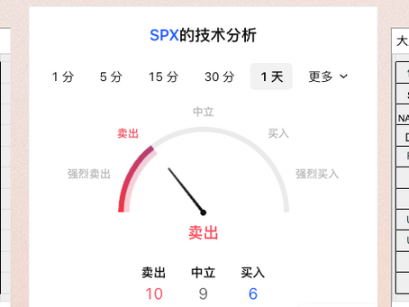 4/7日美股期权行情及价格预期