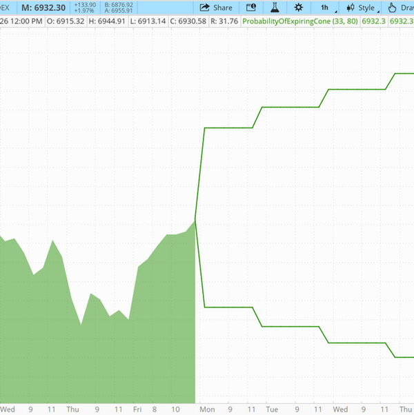 本周(2/2-2/6)市场概况，下周(2/9-2/13)看点