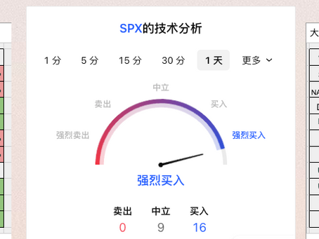 10/1日美股期权行情及价格预期