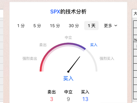 10/15日美股期权行情及价格预期
