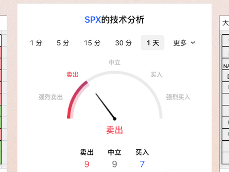 6/10日美股行情及重要点位