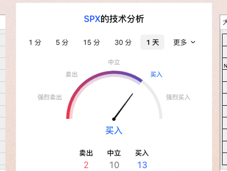 6/18日每日播报及重要点位
