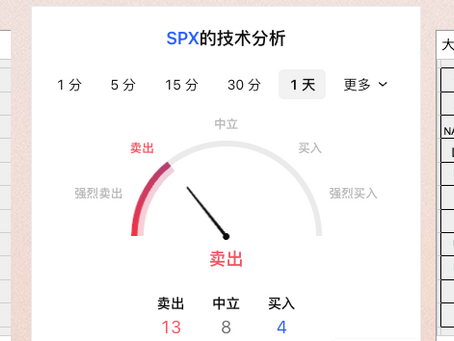 3/23日美股期权行情及价格预期