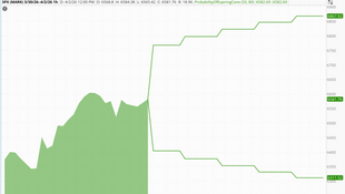 本周(3/30-4/2)市场概况，下周(4/6-4/10)看点