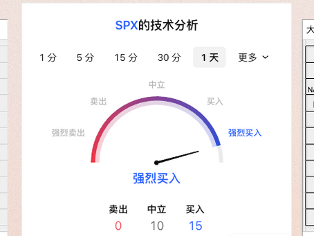 10/8日美股期权行情及价格预期