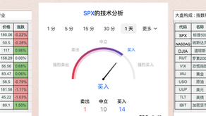 7/15日每日行情及重要点位