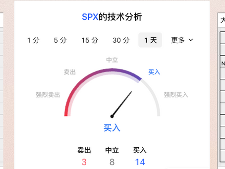 6/4日美股期权行情及价格预期