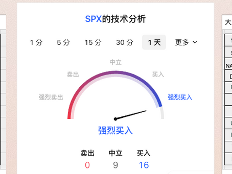 5/12日美股期权行情及价格预期