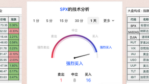 4/14日美股期权行情及价格预期