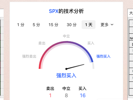 4/14日美股期权行情及价格预期